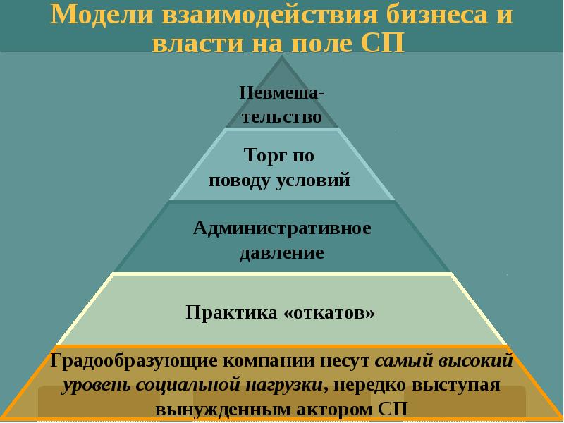 Социальные предложения