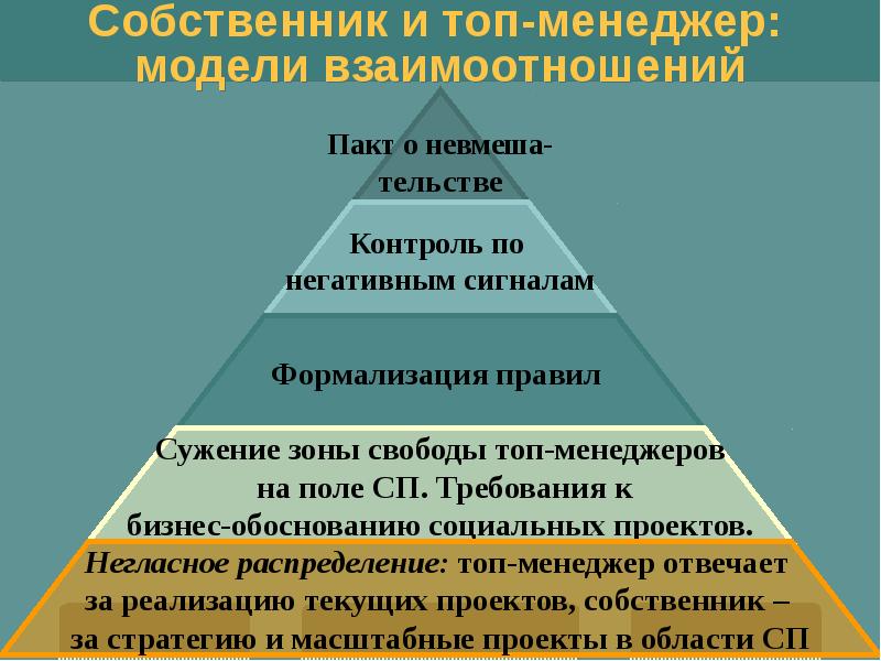 Уровни социального субъекта