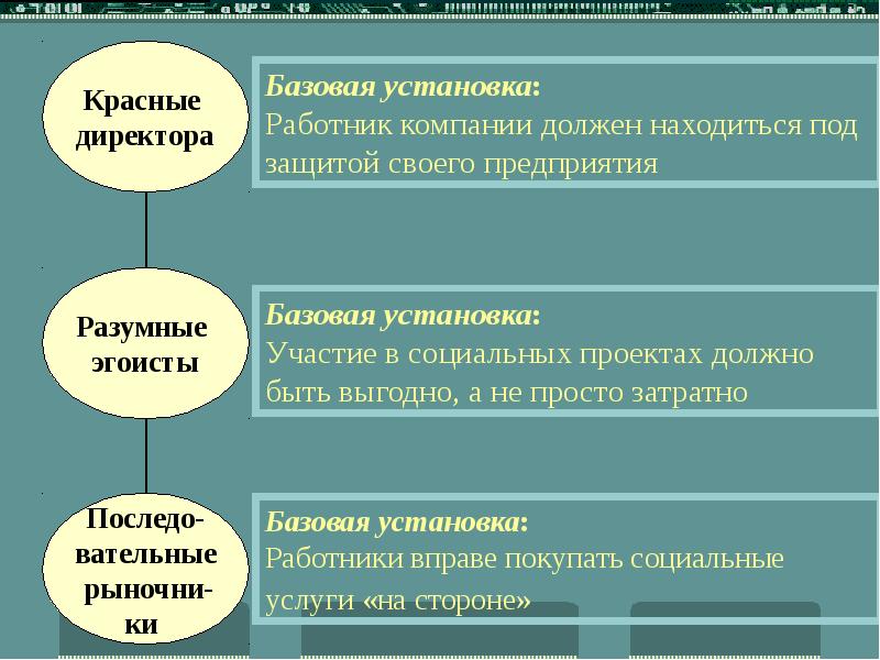 Объект и субъект социальной политики