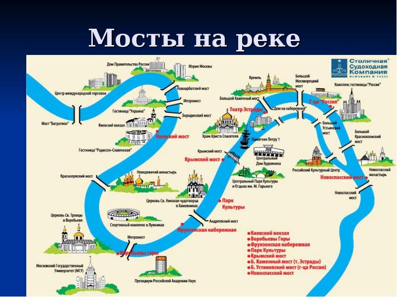 Течение москвы реки направление на карте