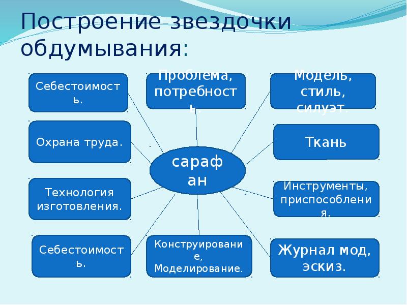 Проект звездочка обдумывания