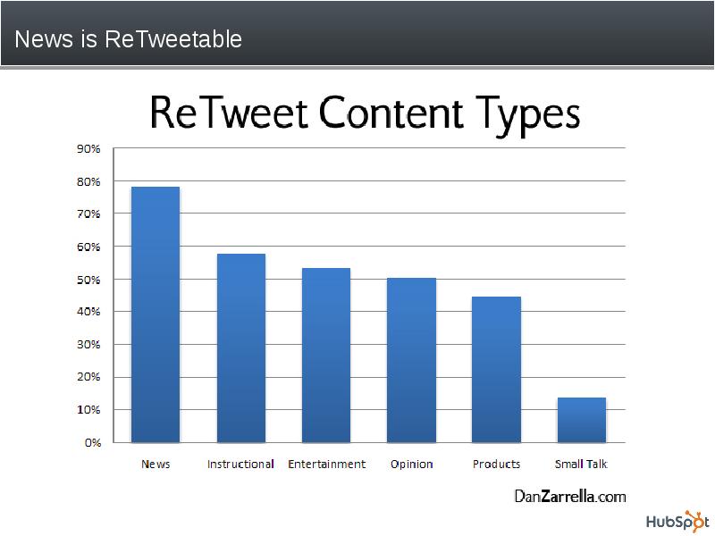 Content type content length