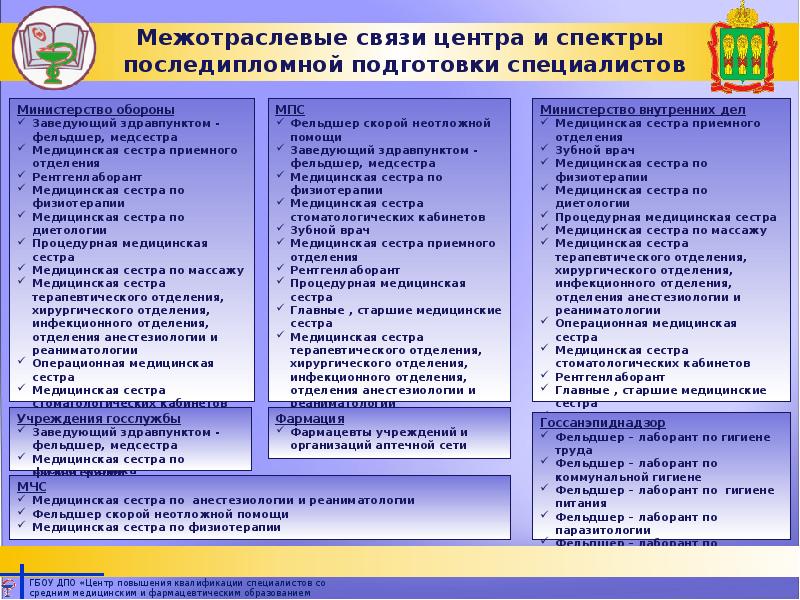 Положение о фельдшерском здравпункте на предприятии образец