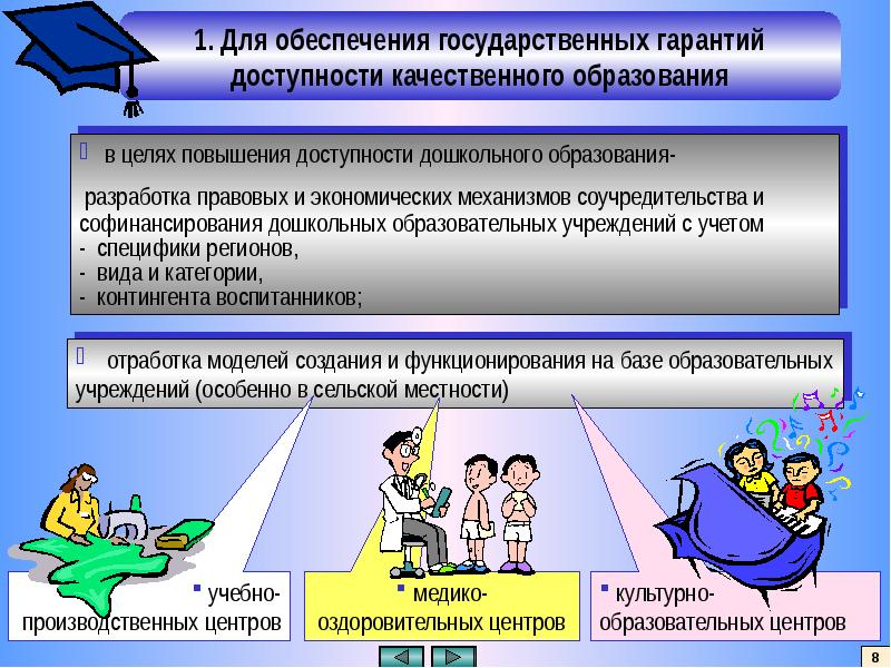 Обеспечение качественного образования. Доступность качественного образования в ДОУ это. Государственные гарантии доступности лс.. Качественное образование в ДОУ.