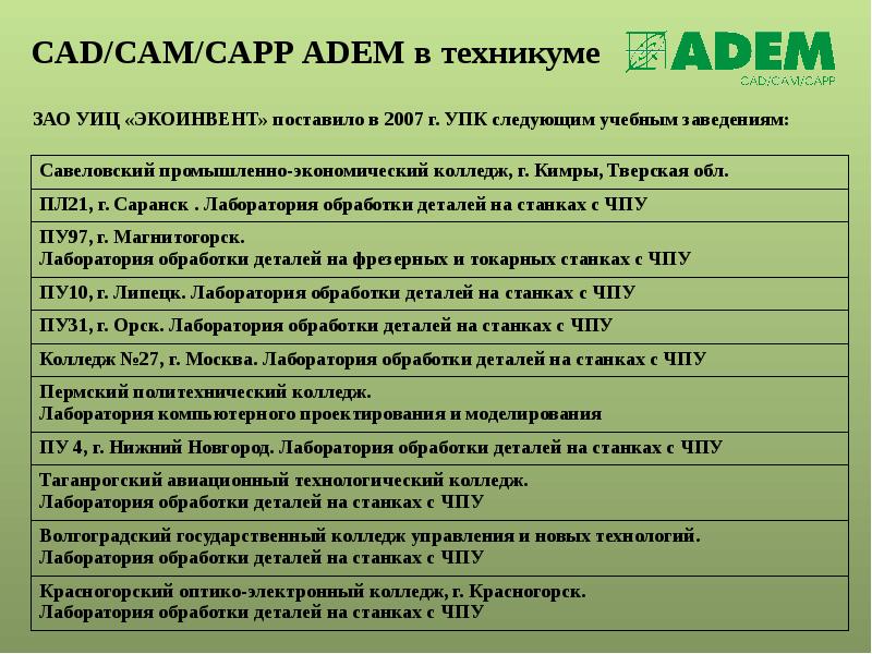 Асу про колледж аносовский. Интегрированная CAD/cam/Capp. Интегрированная система Adem. АСУ про колледж. Интегрированный CAD/cam/Capp комплекс "Adem" (сетевая версия на 11 р/м).