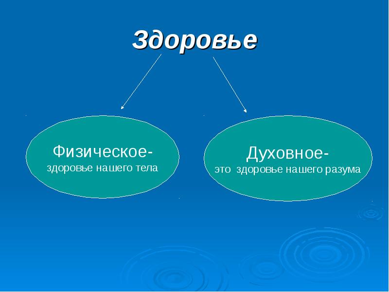 Части физического здоровья