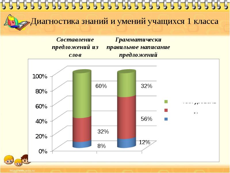 Диагностика ученика. Диагностика знаний умений и навыков учащихся. Диакностика знание умении и навыков учащихся. Диагностика знаний школьников. Методы диагностики знаний учащихся.