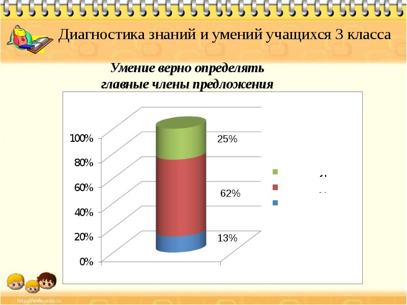 Диагностическая грамотность 8 класс ответы. Диагностика знаний и умений. Диагностика знаний умений и навыков учащихся. Диакностика знание умении и навыков учащихся. Диагностика знаний школьников.