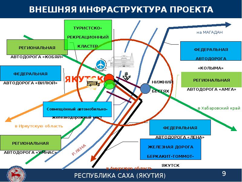 Инфраструктура в проекте это