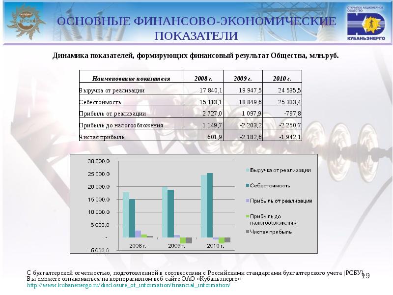 Результат общества. Информационный бюллетень презентация. Информационный бюллетень на корпоративном портале. Отчет учителя в форме информационного бюллетеня. Финансовое значение биллютеней экономики.