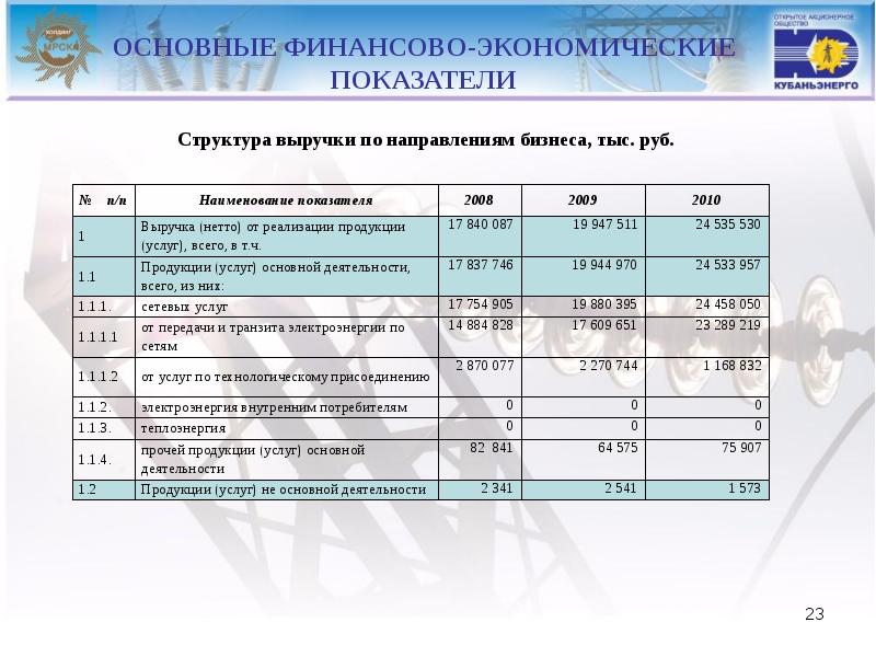 Камводпуть информационный бюллетень