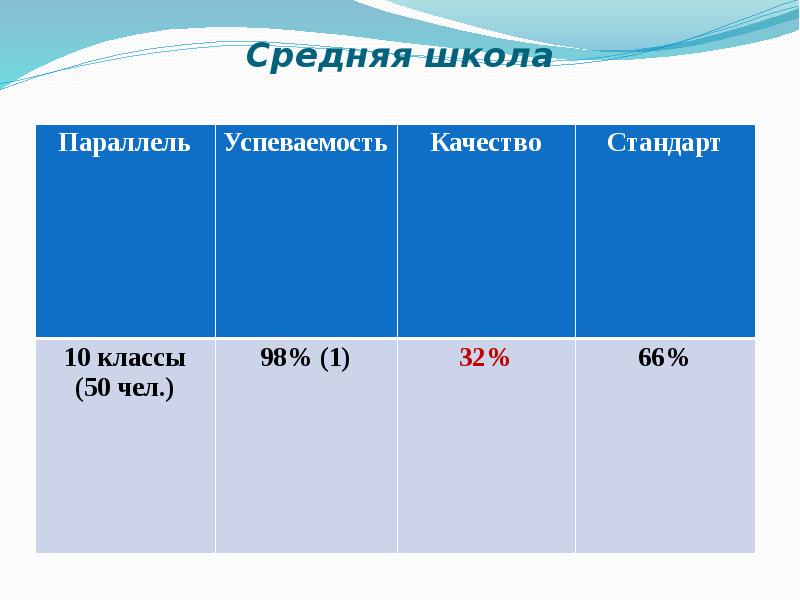 Класс стандарт. Что такое параллель в школе. Что такое параллель в школе классы. Сколько параллелей в школе.