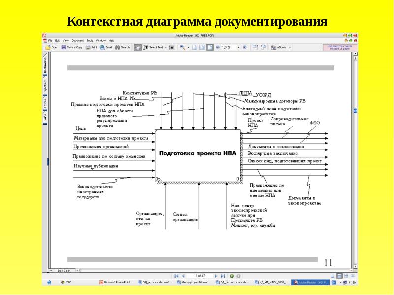 Контекстная диаграмма библиотеки