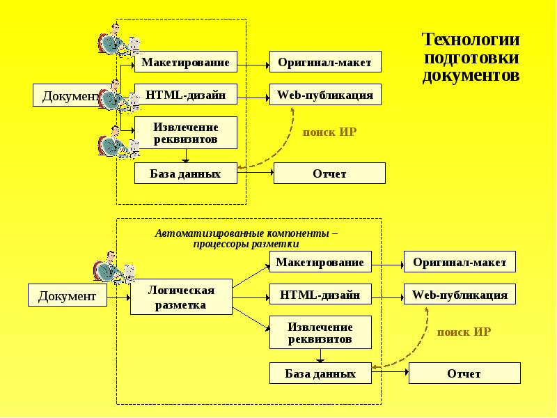 Технология подготовки тестов