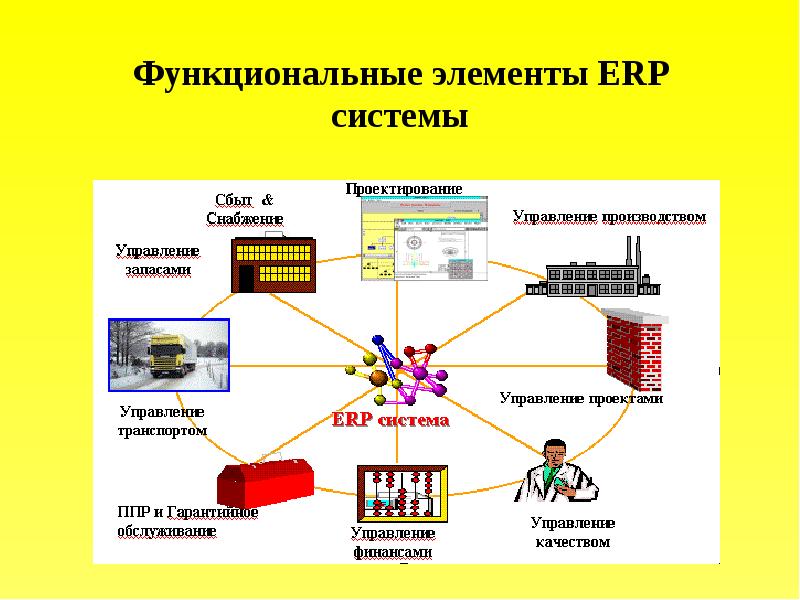 Erp система схема