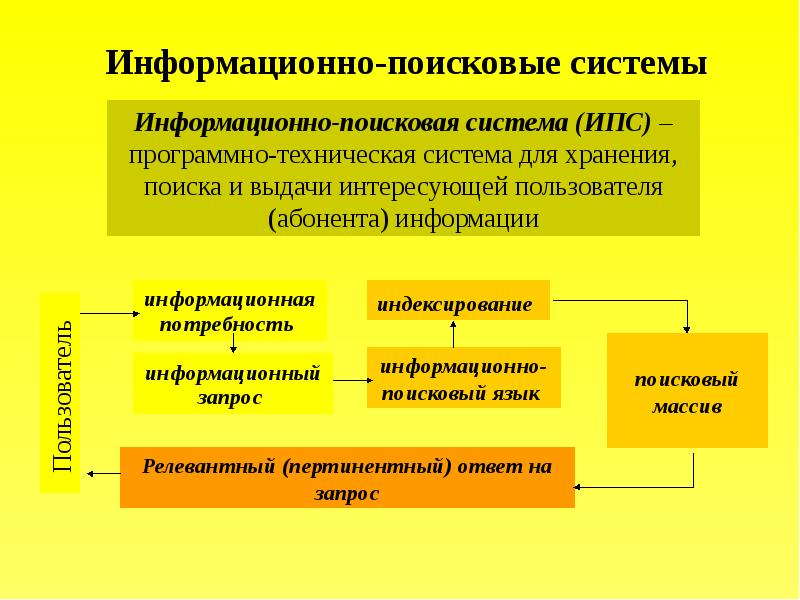 Поисковые информационные системы презентация