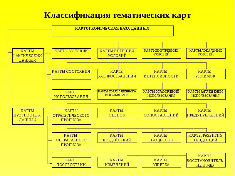 4 классификации карт