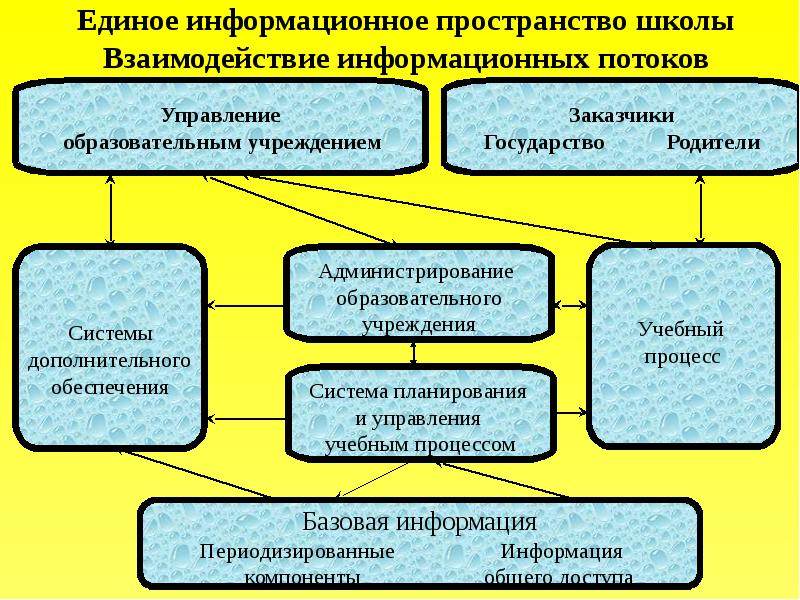 Цифровое государственное управление презентация