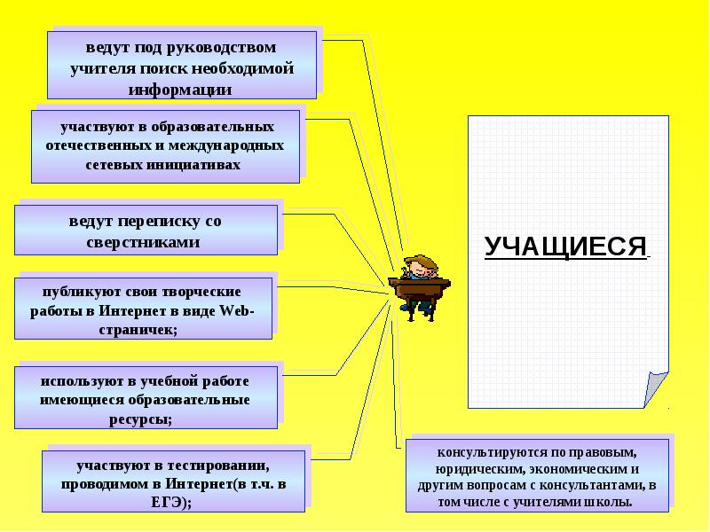 Информационные системы презентация 3 класс