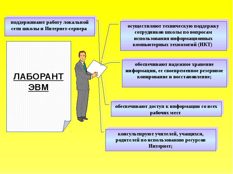 Презентация управление школы