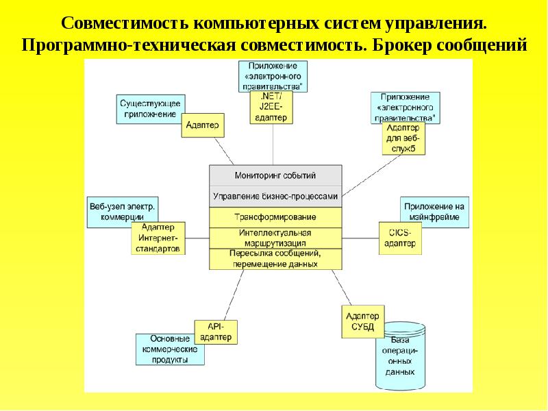 Ис в менеджменте презентация