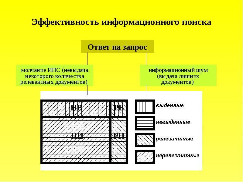 Информационный шум презентация