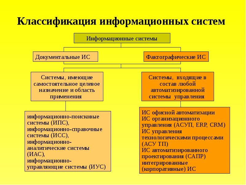 Классификация информационных систем презентация