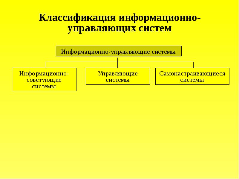 Виды документации информационных систем