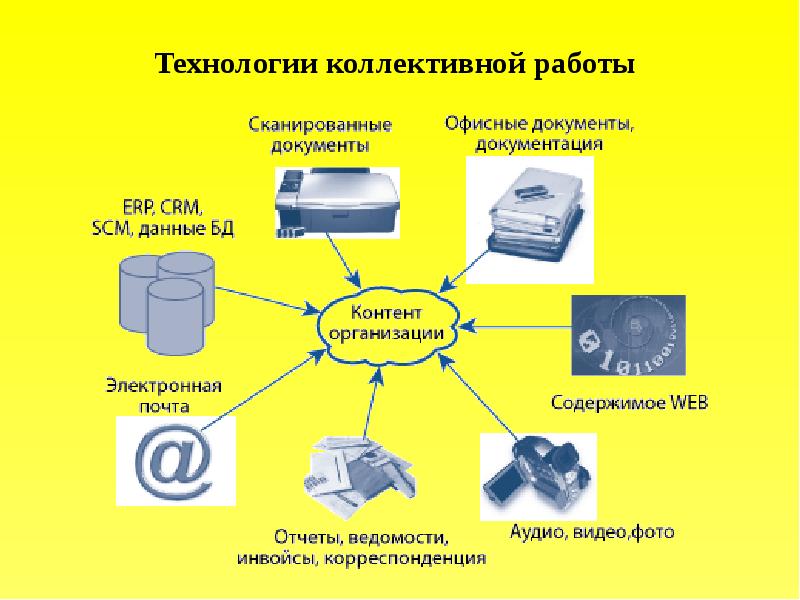 Информационные технологии в государственном управлении презентация