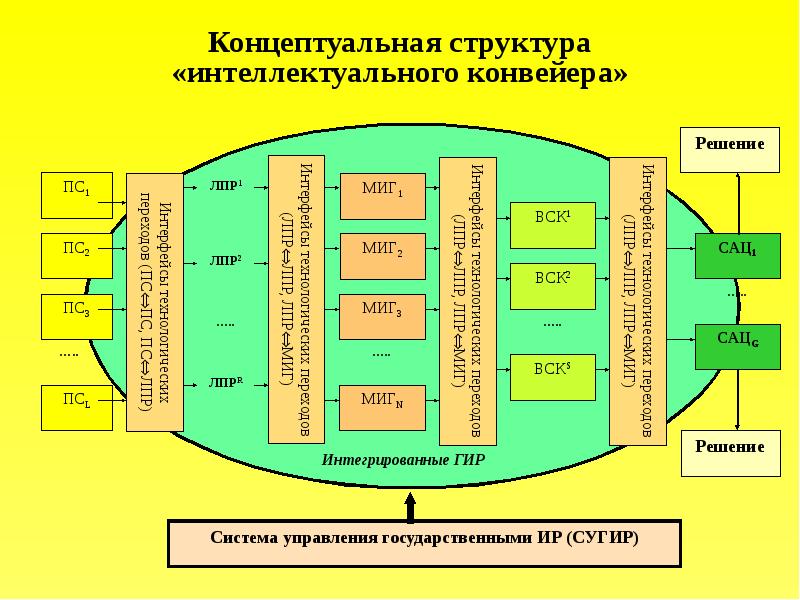 Ис в менеджменте презентация