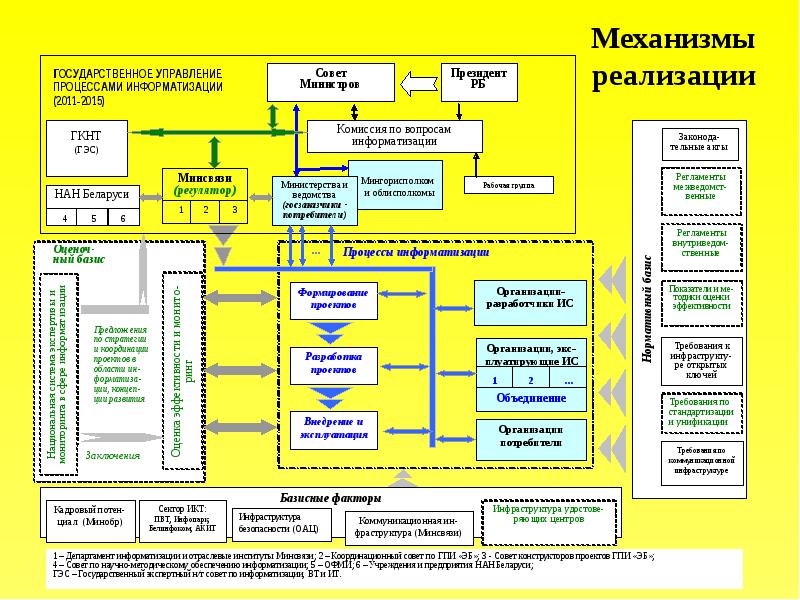 Государственное управление презентация. Механизмы реализации безопасности. Механизм реализации государственного управления. Процессы государственного управления в России. Сетевой стиль государственного управления.