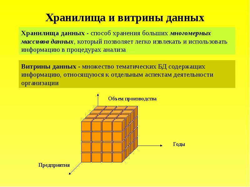 Витрина данных