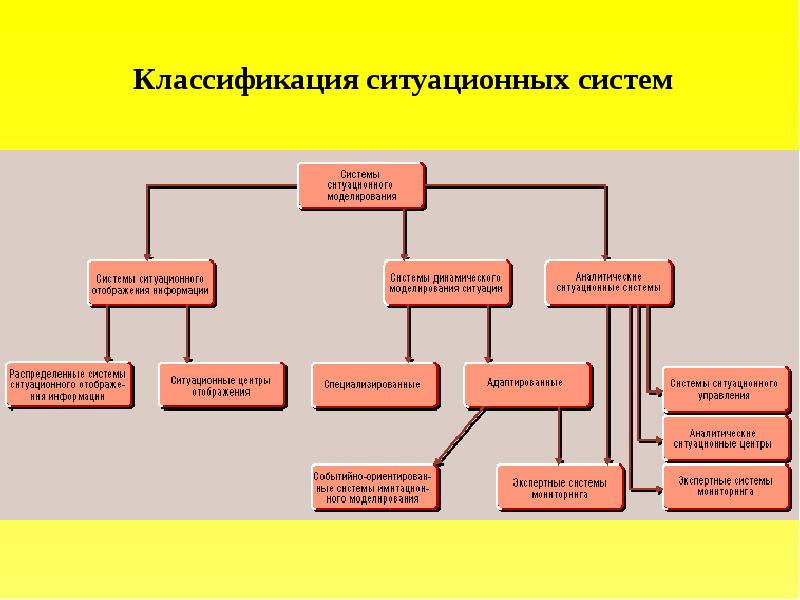 Ис в менеджменте презентация