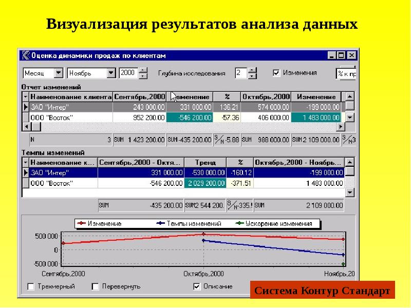 Визуальные результаты. Визуализация аналитических данных. Анализ и визуализация данных. Визуализация результатов исследования. Визуализация результатов опроса.