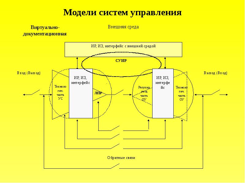 Управление колонкой