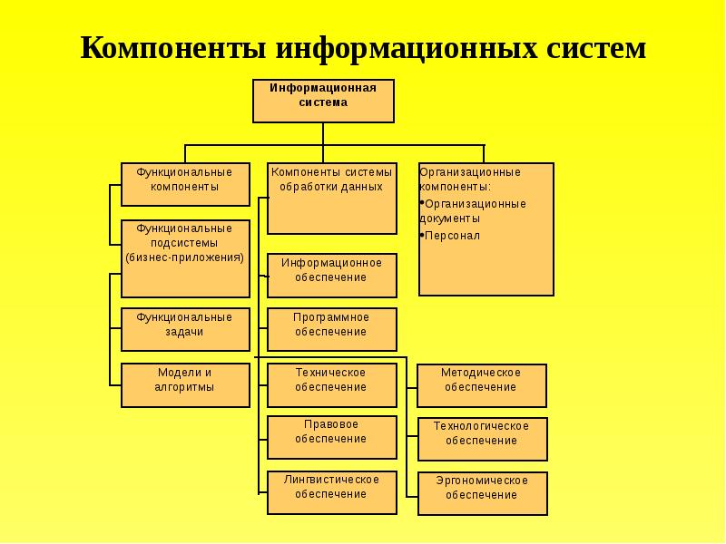 Ис в менеджменте презентация