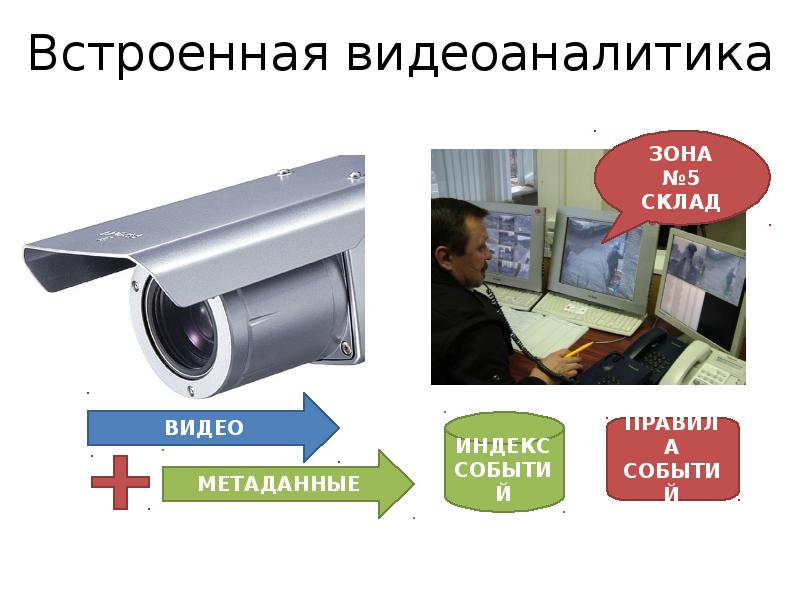 Видеоаналитика. Видеоаналитика встроенная в камеру. Видеоаналитика схема. Видеоаналитика в офисе. Видеоаналитика в банках.