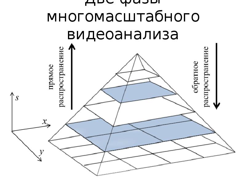 Задача детектирования объектов на изображении