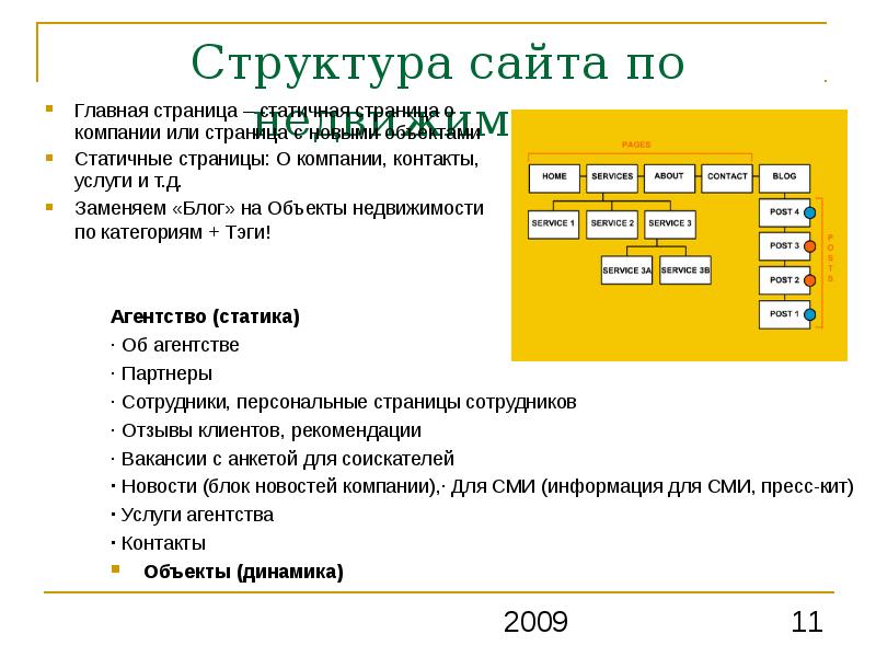 Структура 1 с