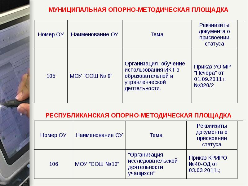 Номер деятельности. Информационно методическая площадка. Опорно методические площадки в ДОУ.