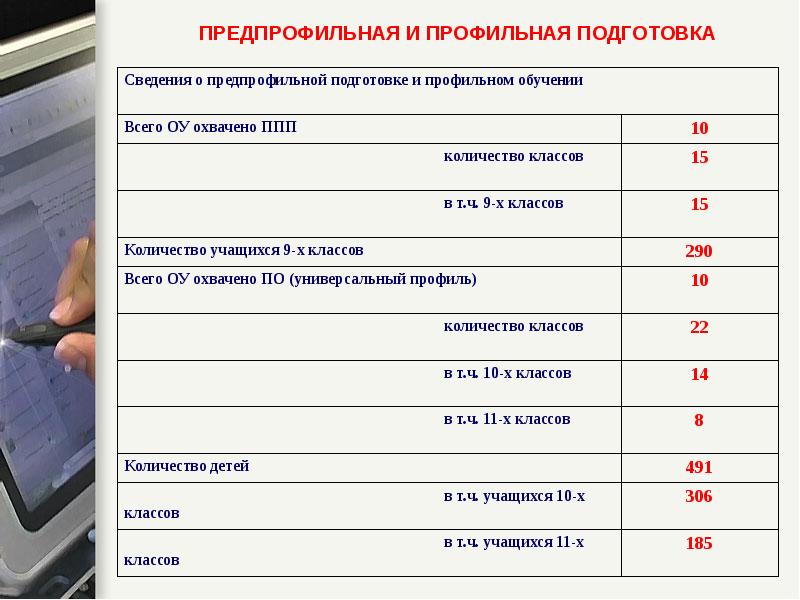 Укажите количество профилей обучения. Универсальный профиль обучения. Универсальный профиль в 10 классе. Профильные работы.