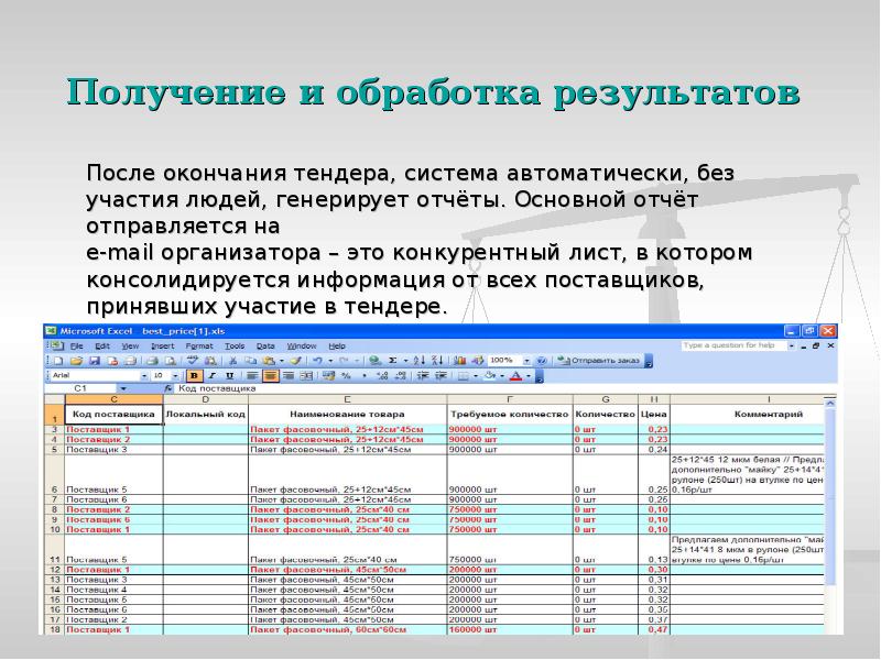 Получение и обработка результатов
После окончания тендера, система автоматически, без Получение и обработка результатов
После окончания тендера, система автоматически, без