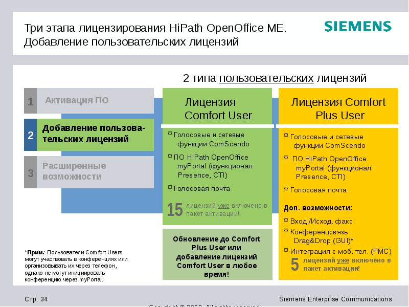 Добавление 1. Этапы лицензирования. Siemens HIPATH OPENOFFICE me. Siemens HIPATH OPENOFFICE на драгметаллы. Этапы лицензирование 9 этапов.