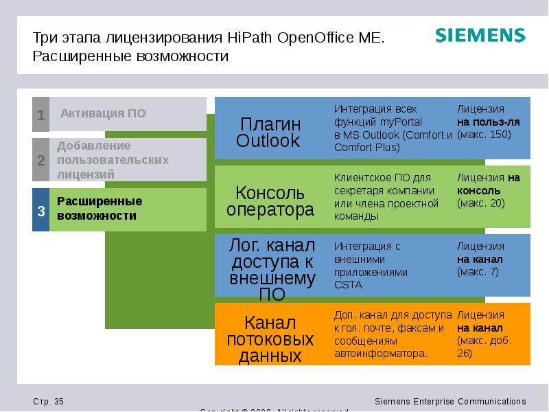 Max message. Лицензия на OPENOFFICE. Этапы лицензирования. Установите этапы лицензирования деятельности. Институт лицензирования стадии.