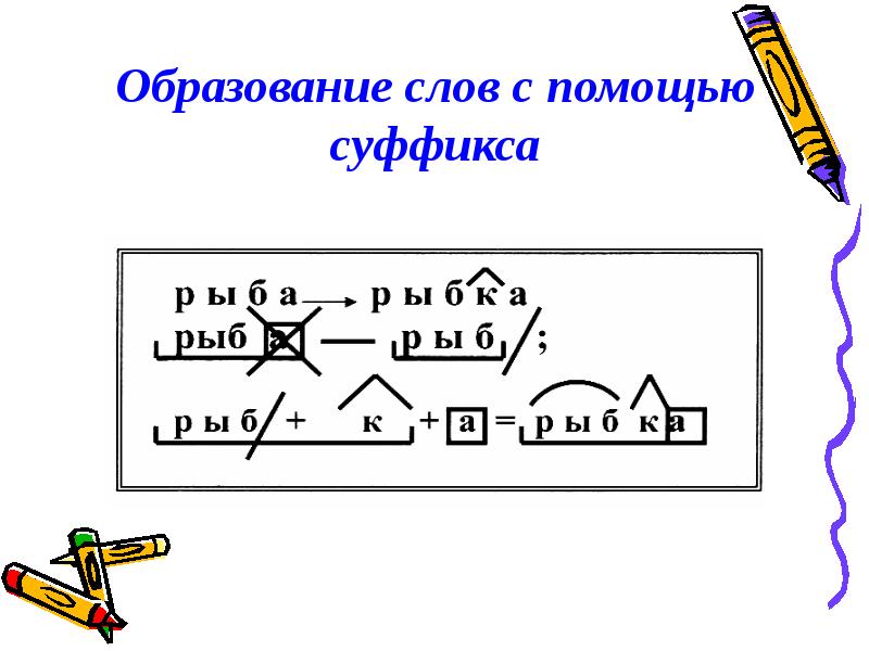 Образовано какой суффикс. Образование слов с помощью суффиксов. Образование новых слов с помощью суффиксов. Образование слов при помощи суффиксов. Образование слов с суффиксами.