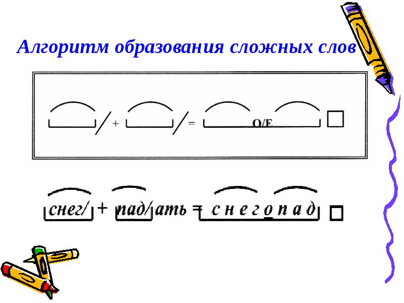 Гласные в сложных словах. Сложные слова схема. Сложные слова для разбора. Основа в сложных словах. Схема образования сложных слов.