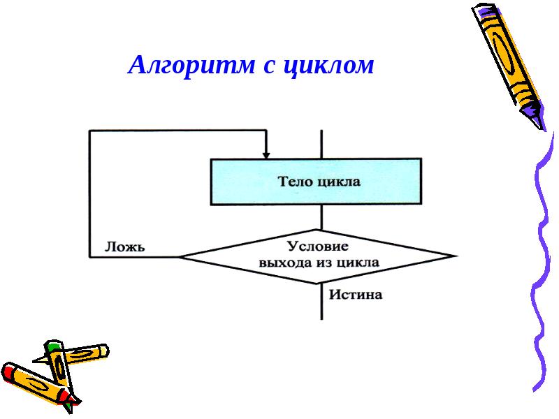 Образовательные алгоритмы