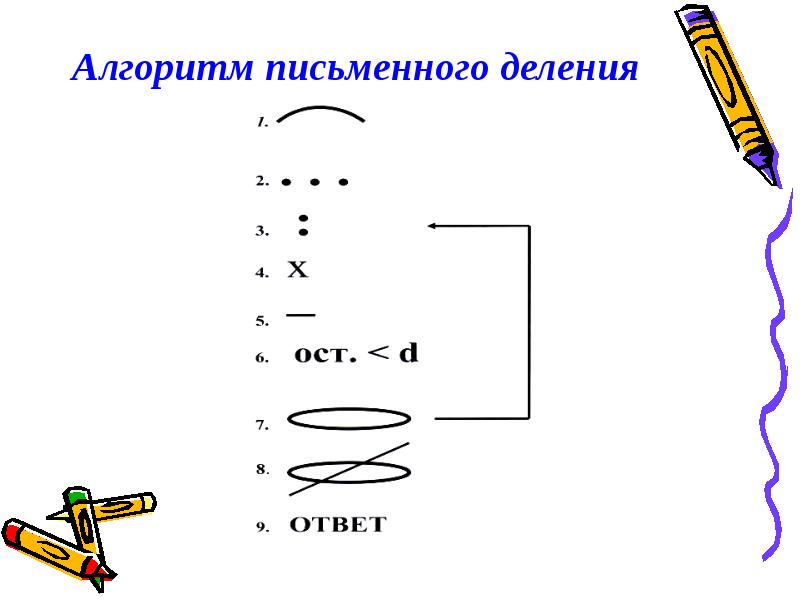 Письменный алгоритм. Запись графически. Поэтапному обучению письменному алгоритму деления.. Как записать графически сколько лет. Графическая запись 1 класс слово ужи.