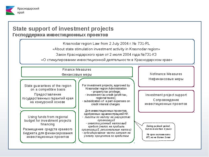 Инвестиционные проекты краснодарского края доклад