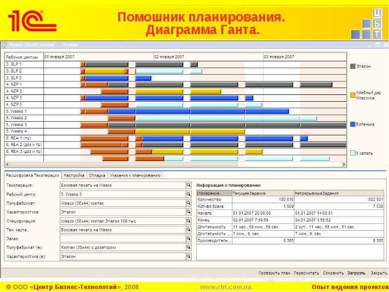 План график по внедрению 1с